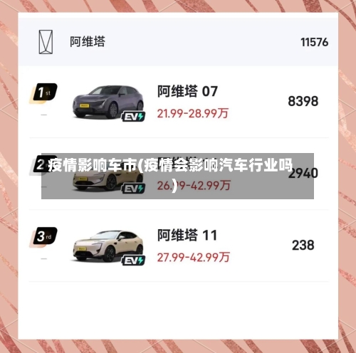 疫情影响车市(疫情会影响汽车行业吗)