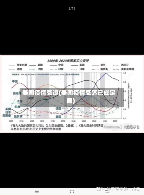 美国疫情衰退(美国疫情衰落已成定局)