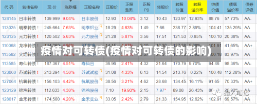 疫情对可转债(疫情对可转债的影响)