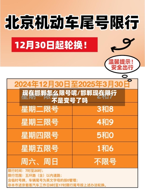现在邯郸怎么限号呢/邯郸现在限行不是变号了吗