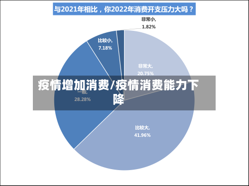 疫情增加消费/疫情消费能力下降