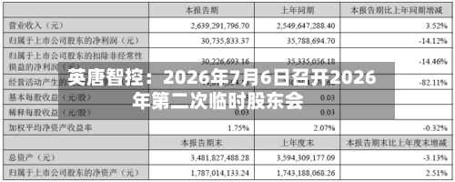 英唐智控：2026年7月6日召开2026年第二次临时股东会