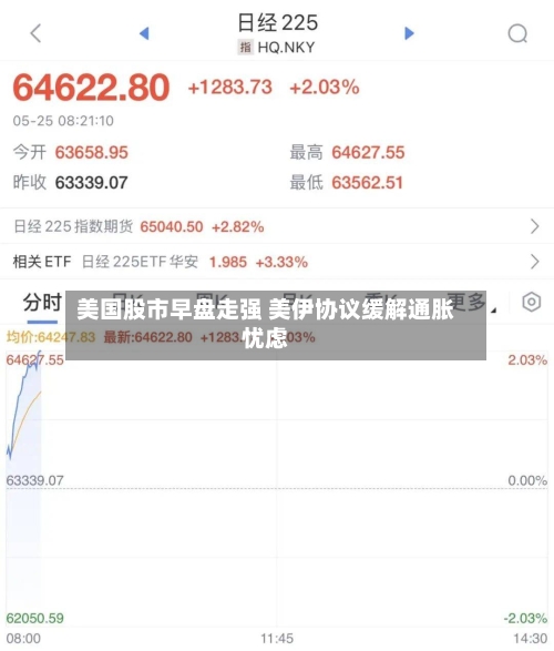 美国股市早盘走强 美伊协议缓解通胀忧虑
