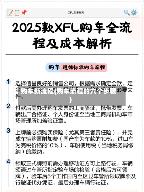 购车新流程(购车流程的六个步骤)