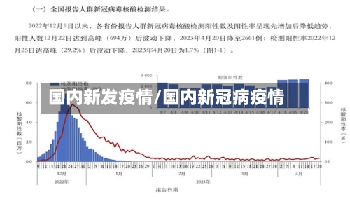 国内新发疫情/国内新冠病疫情