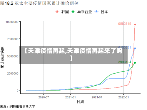 【天津疫情再起,天津疫情再起来了吗】