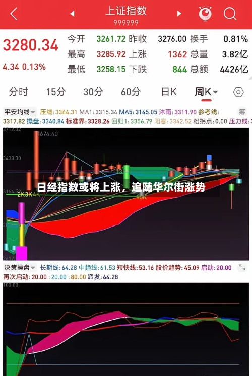 日经指数或将上涨，追随华尔街涨势