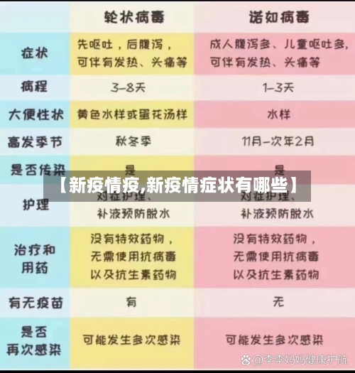 【新疫情疫,新疫情症状有哪些】
