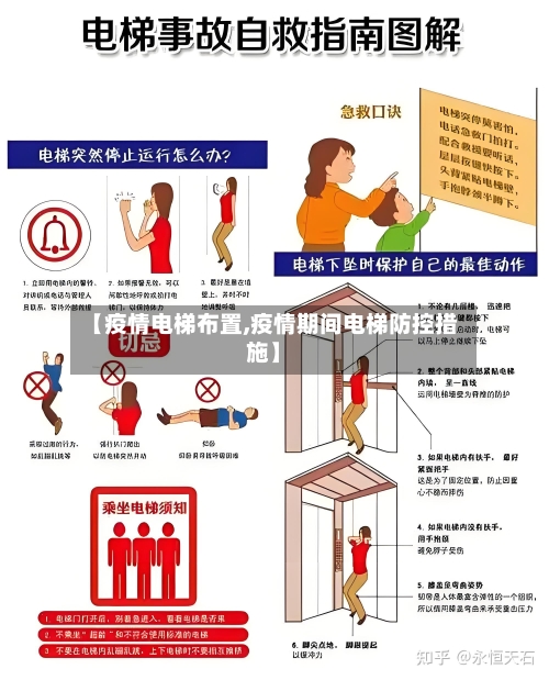 【疫情电梯布置,疫情期间电梯防控措施】