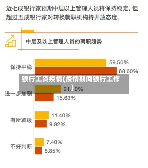 银行工资疫情(疫情期间银行工作)
