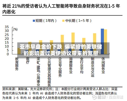 亚市早盘金价下跌  偏紧缩的美联储的影响盖过美伊协议带来的宽慰