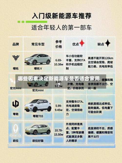 哪些因素决定新能源车是否适合家用？