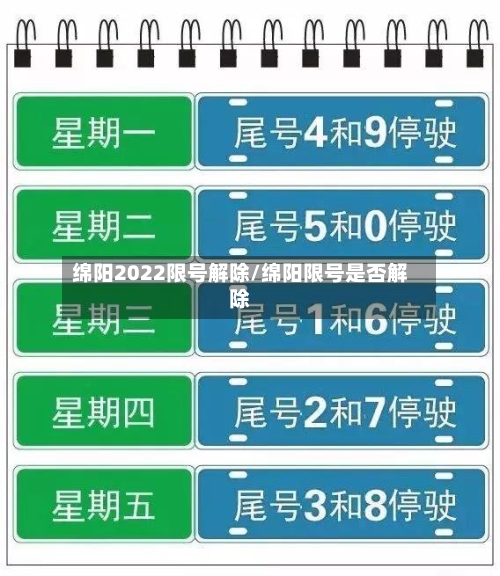 绵阳2022限号解除/绵阳限号是否解除