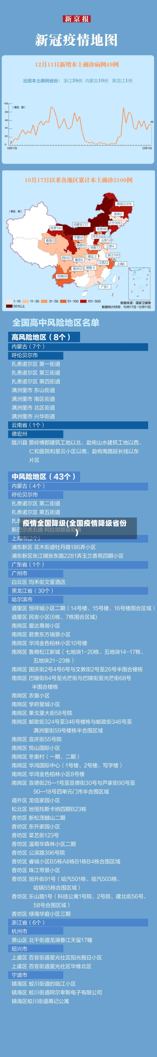 疫情全国降级(全国疫情降级省份)