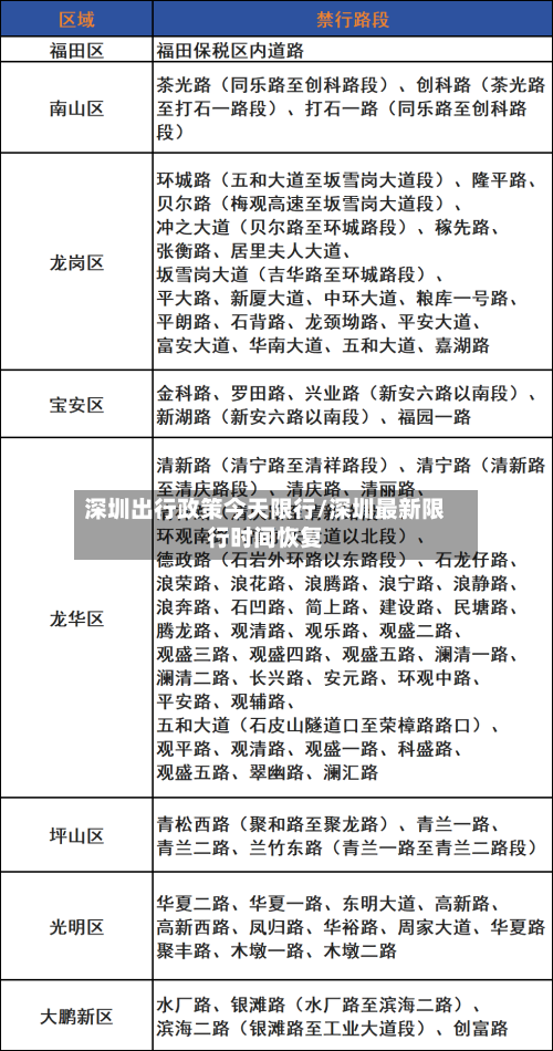 深圳出行政策今天限行/深圳最新限行时间恢复