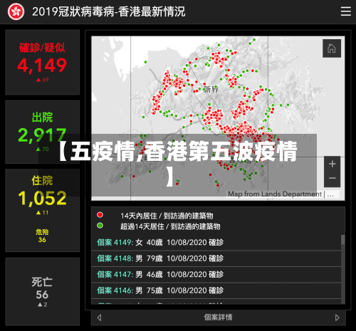 【五疫情,香港第五波疫情】
