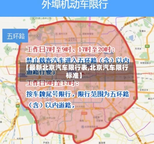 【最新北京汽车限行表,北京汽车限行标准】