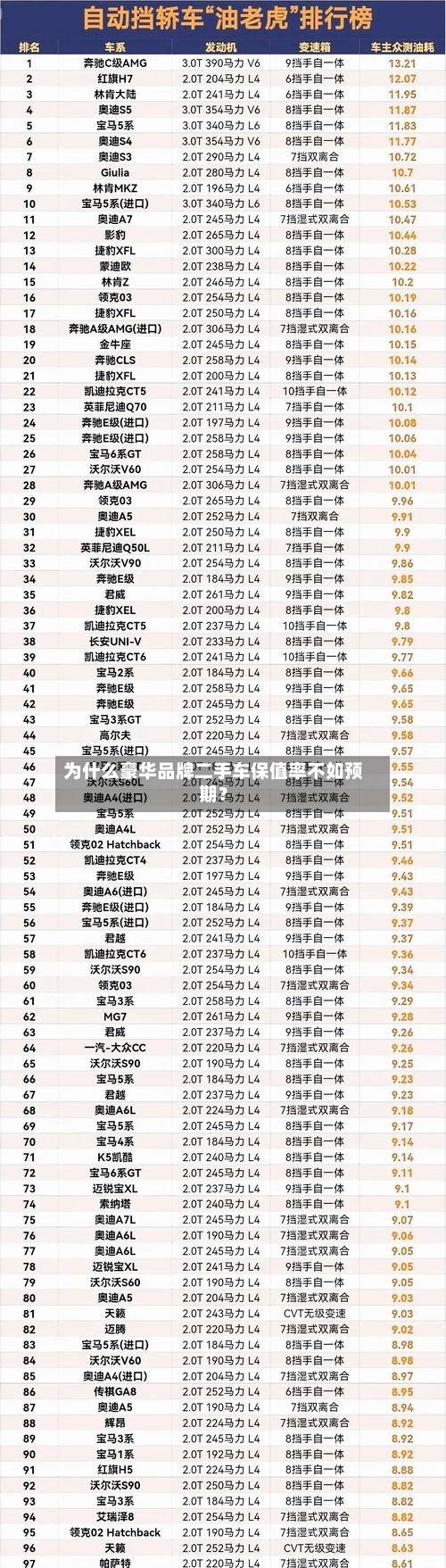 为什么豪华品牌二手车保值率不如预期？