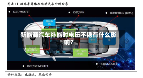 新能源汽车补能时电压不稳有什么影响？
