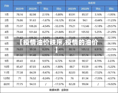 【疫情油价秩序,疫情的油价】