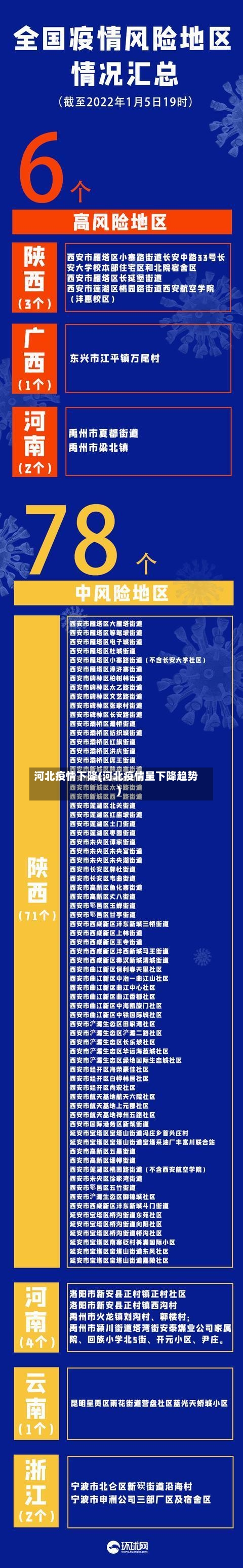 河北疫情下降(河北疫情呈下降趋势)