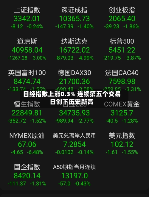 日经指数上涨0.3% 连续第五个交易日创下历史新高