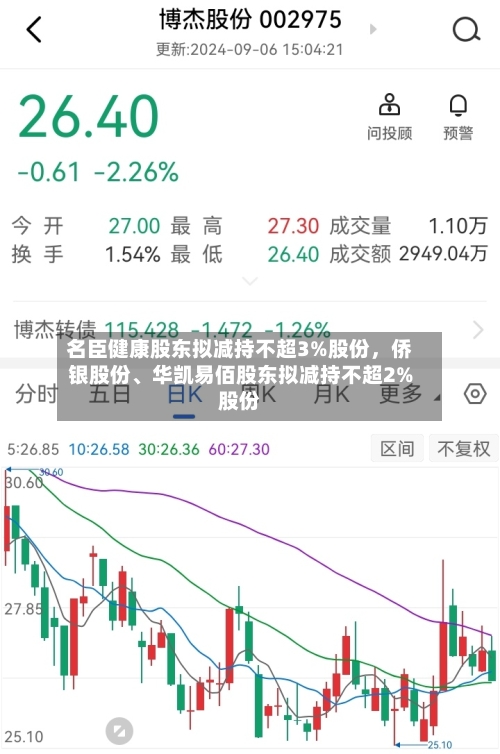名臣健康股东拟减持不超3%股份，侨银股份、华凯易佰股东拟减持不超2%股份