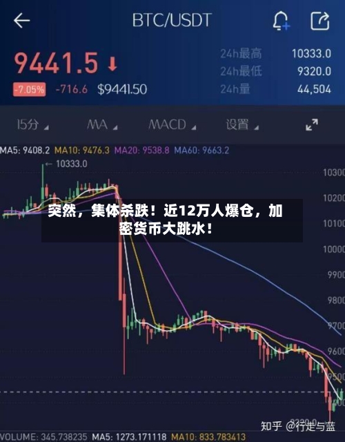 突然，集体杀跌！近12万人爆仓，加密货币大跳水！