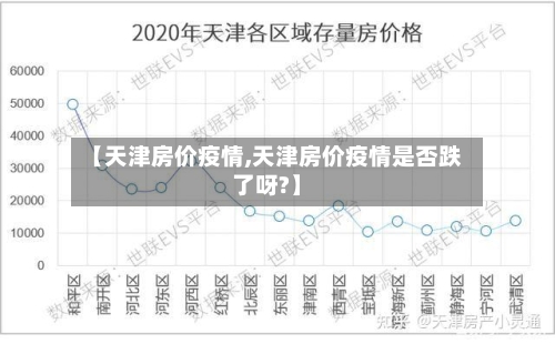 【天津房价疫情,天津房价疫情是否跌了呀?】