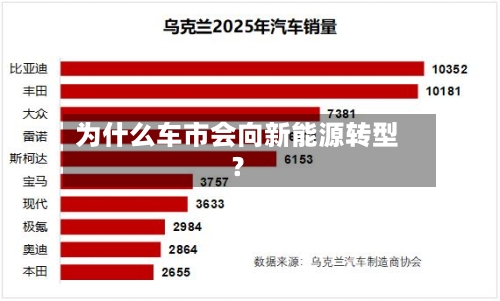 为什么车市会向新能源转型？