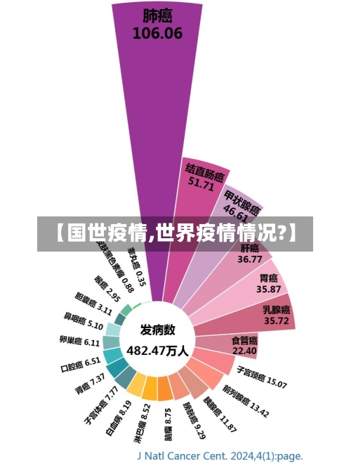 【国世疫情,世界疫情情况?】