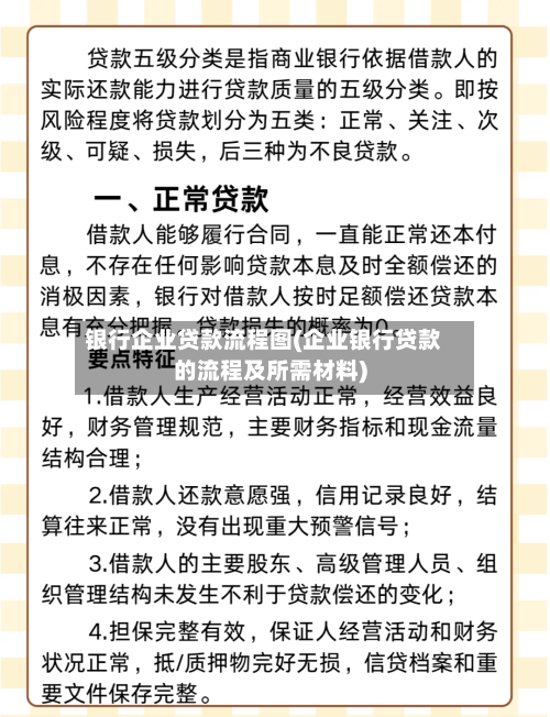 银行企业贷款流程图(企业银行贷款的流程及所需材料)