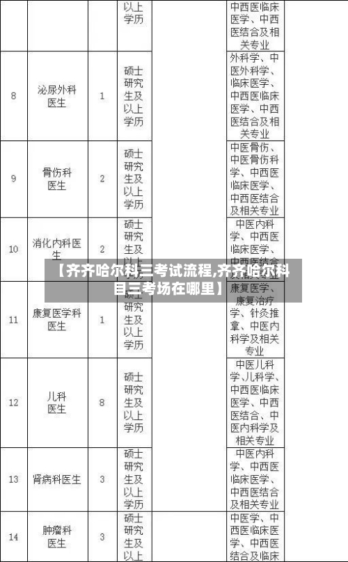 【齐齐哈尔科三考试流程,齐齐哈尔科目三考场在哪里】