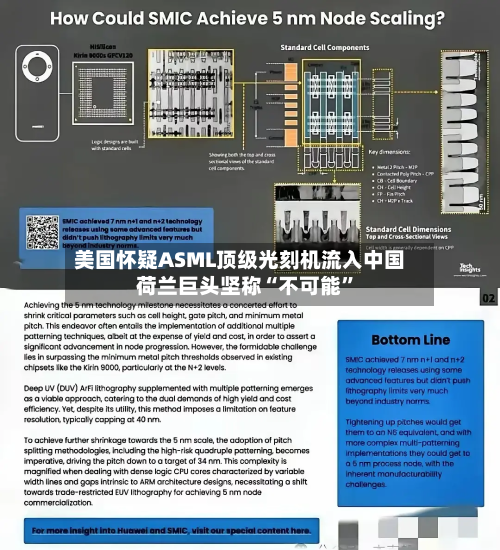 美国怀疑ASML顶级光刻机流入中国 荷兰巨头坚称“不可能”