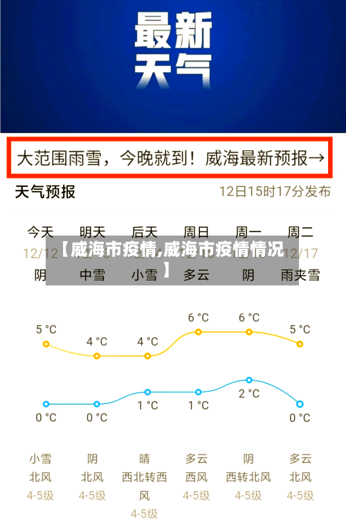 【威海市疫情,威海市疫情情况】