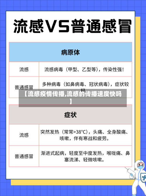 【流感疫情传播,流感的传播速度快吗】