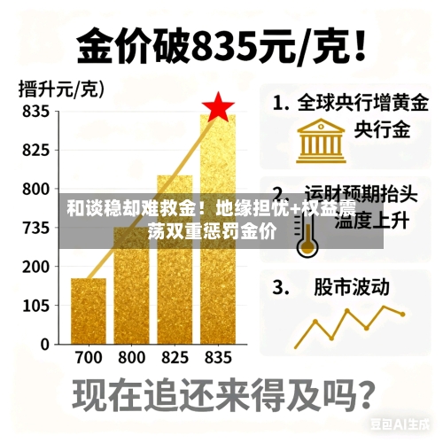 和谈稳却难救金！地缘担忧+权益震荡双重惩罚金价