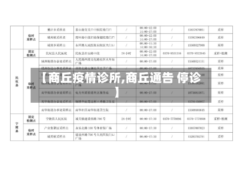 【商丘疫情诊所,商丘通告 停诊】