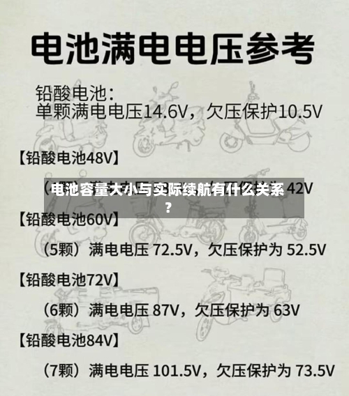 电池容量大小与实际续航有什么关系？