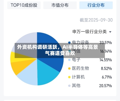 外资机构调研活跃，AI半导体等高景气赛道受喜欢
