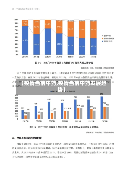 【疫情当前中药,疫情当前中药发展趋势】