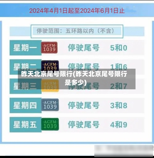 昨天北京尾号限行(昨天北京尾号限行是多少)