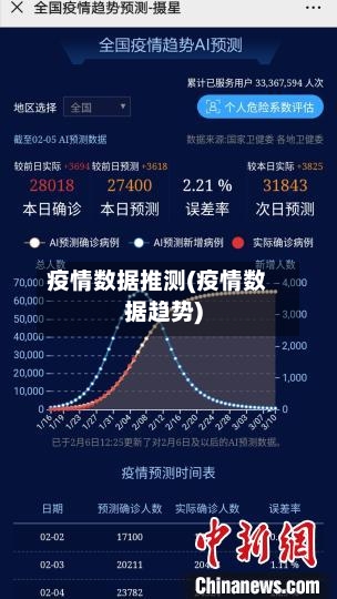 疫情数据推测(疫情数据趋势)