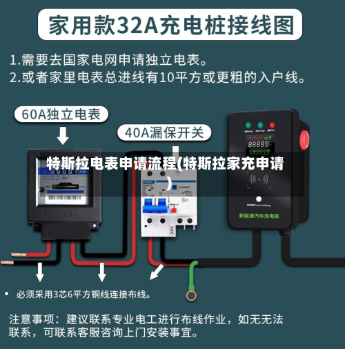 特斯拉电表申请流程(特斯拉家充申请)