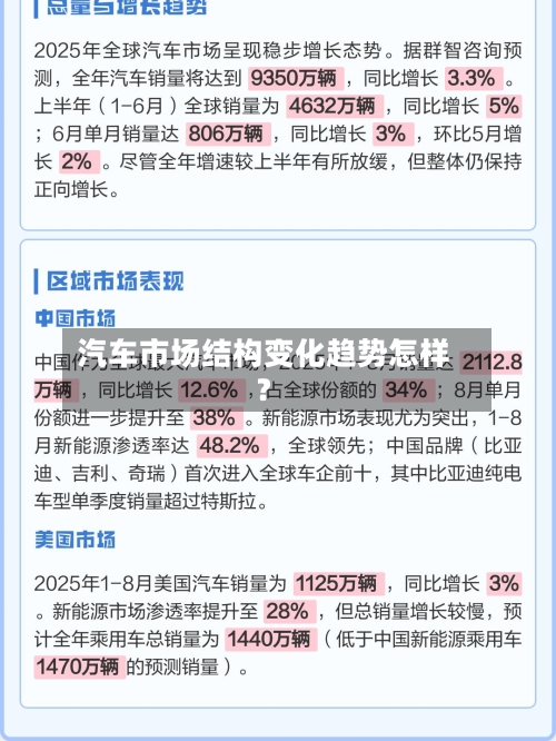 汽车市场结构变化趋势怎样？