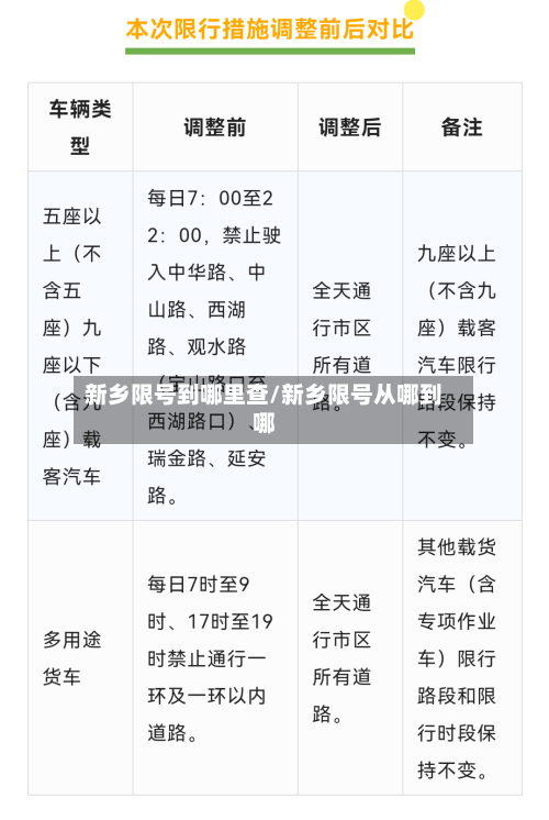 新乡限号到哪里查/新乡限号从哪到哪
