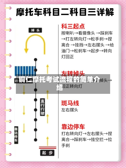 铜仁摩托考试流程的简单介绍
