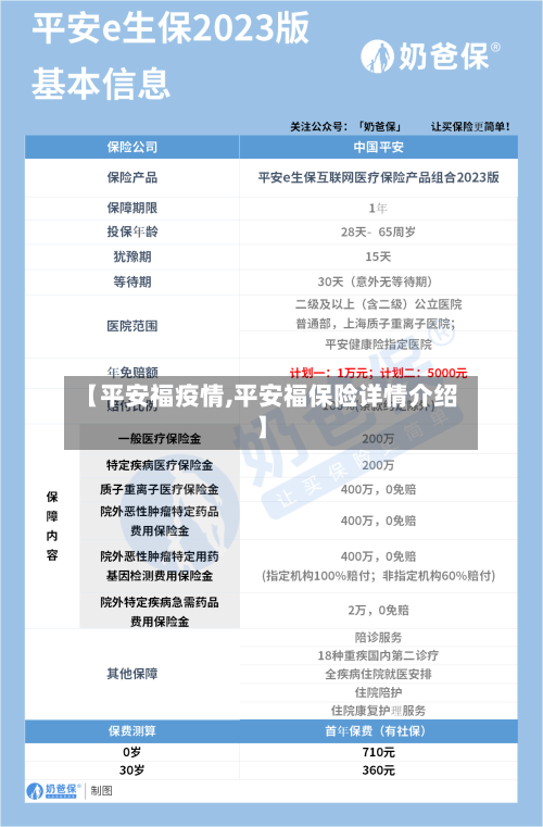 【平安福疫情,平安福保险详情介绍】