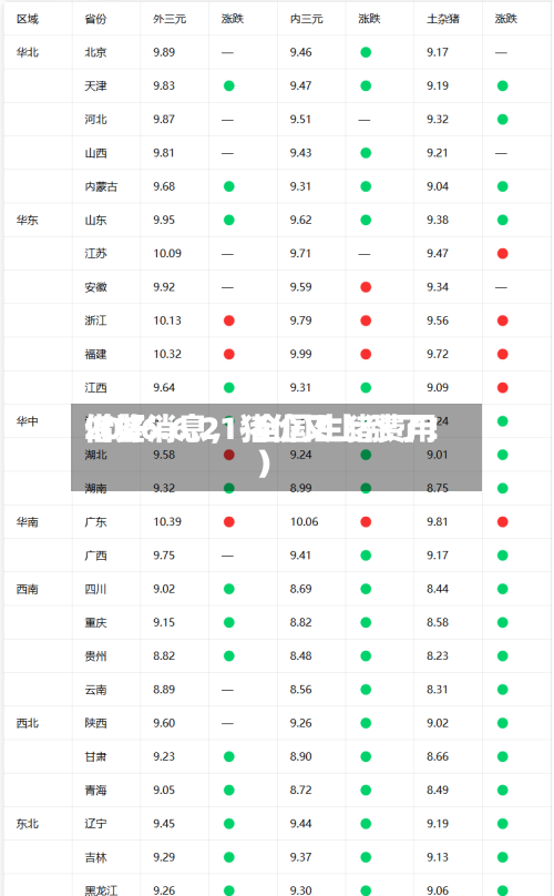 2026.6.21-全国生猪费用借鉴（好消息	，猪价又上涨了！）-第1张图片