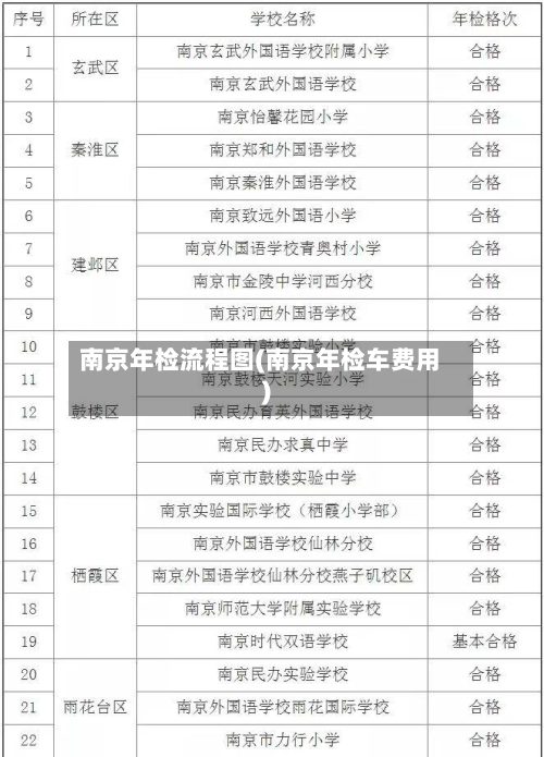 南京年检流程图(南京年检车费用)